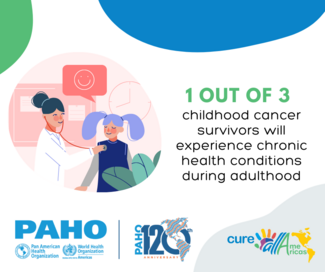 1 out of 3 childhood cancer survivors will experience chronic health conditions during adulthood