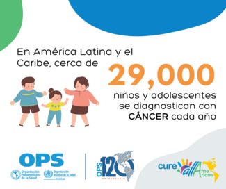 En América Latina y el Caribe cerca de 29,000 niños y adolescentes si diagnostican con Cáncer cada año