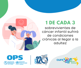 1 de cada 3 sobrevivientes de cáncer infatil sufrirá de condiciones crónicas al llegar a la adultez