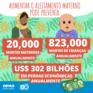 Aumentar o aleitamento materno