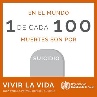 En el mundo, 1 de cada 100 muertes son por suicidio.