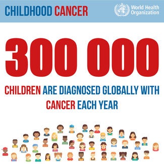 300 000 children are diagnosed globally with cancer each year