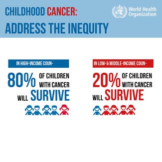 Childhood cancer: address the inequity
