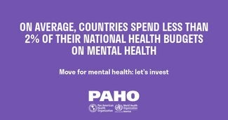 On average, countries spend less than 2% of their national health budgets on mental health