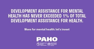 Development assistance for mental health has never exceeded 1% of total development assistance