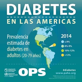 Diabetes-SM14-SPA