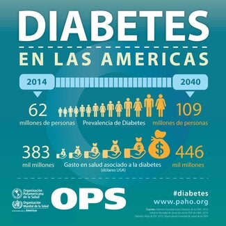 Diabetes-SM10-SPA