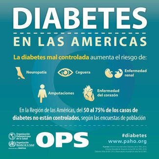 Diabetes-SM12-SPA
