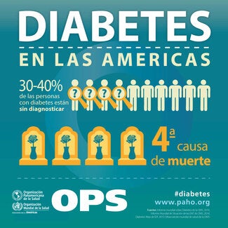 Diabetes-SM13-SPA