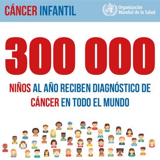 300 000 niños son diagnosticados con cáncer en todo el mundo cada año