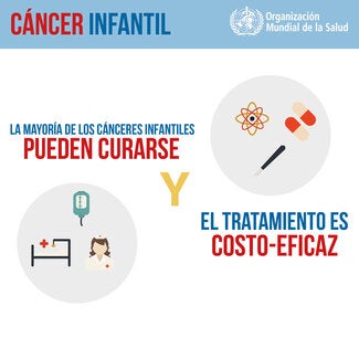 La mayoría de los cánceres infantiles se pueden curar y el tratamiento es costo-eficaz