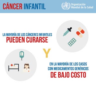 La mayoría de los cánceres infantiles se pueden curar y, en la mayoría de los casos, con medicamentos genéricos económicos
