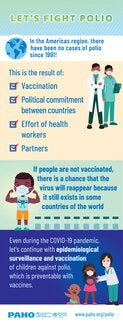 Let's fight polio (infographic)