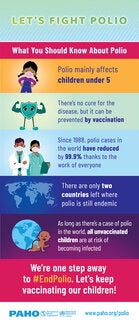 Let's fight polio (infographic)