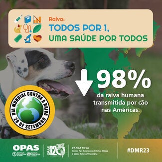 Cards Mídias sociais Raiva 2023