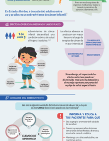 Infografía: Sobrevivientes de cáncer en la niñez y adolescencia