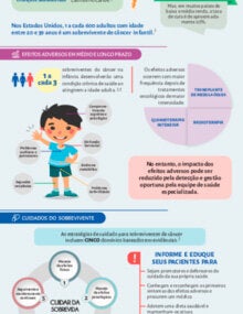 ​​Infographic: Childhood and Adolescent Cancer Survivors
