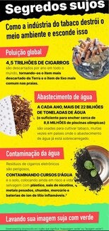 Infográfico: Segredos sujos - Como a indústria do tabaco destrói o meio ambiente e esconde isso