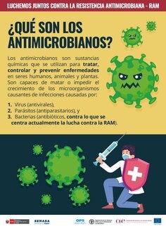 (Perú) Rotafolio RAM, 2021