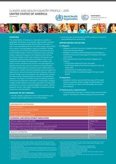 Health and Climate Change: Country profile 2015 - United States of America