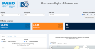 Mpox cases regional dashboard