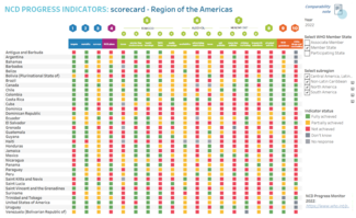 Noncommunicable diseases progress monitor 2022 interactive scorecard