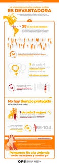 Infografía: Estimaciones de violencia contra las mujeres en la Región de las Américas