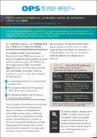 Cervical Cancer in Women with HIV in Latin America and the Caribbean: Update and Steps Towards Elimination