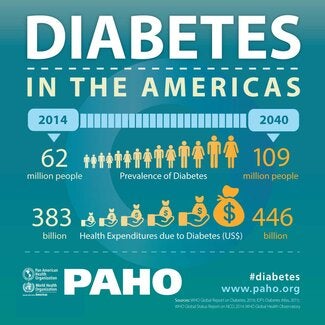 diabetes 12