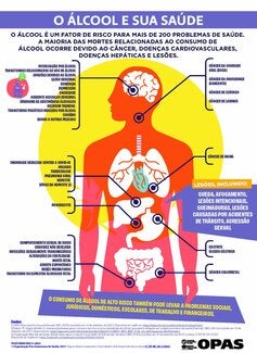 Alcohol and Health factsheet