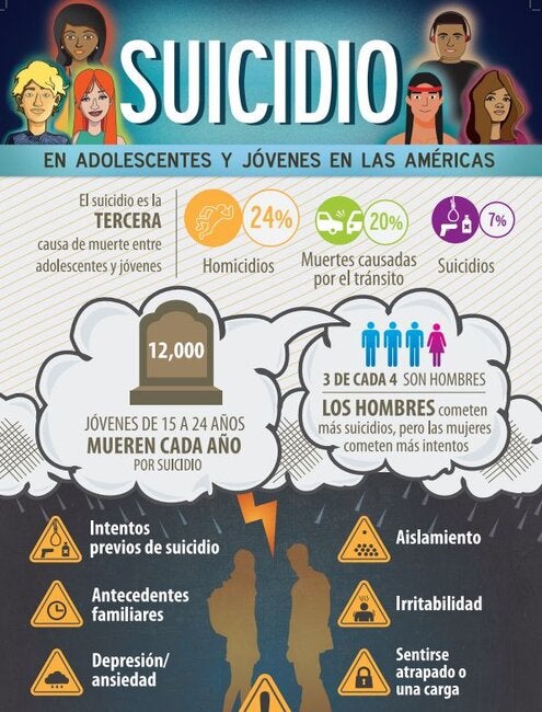 Suicidio en adolescentes y jóvenes en las Américas - OPS/OMS ...