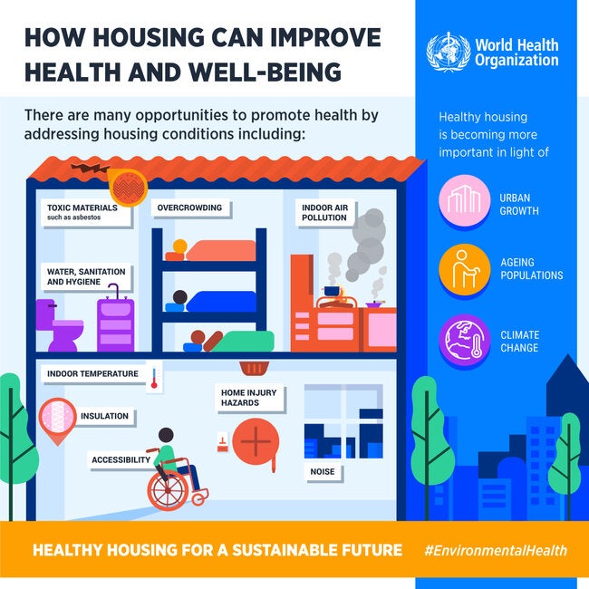 Infographic: How housing can improve health and well-being