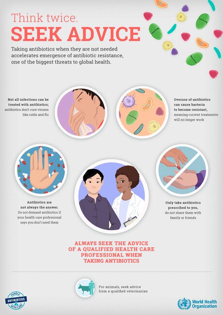 Always Seek Advice Of A Qualified Health Care Professional When Taking Antibiotics 19 Paho Who Pan American Health Organization