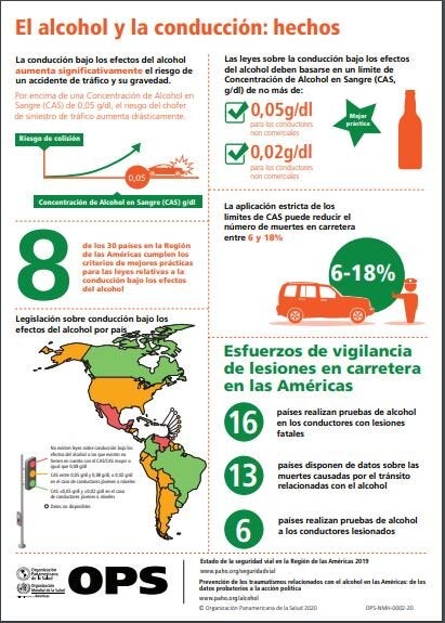 Infografía: El alcohol y la conducción: hechos - OPS/OMS | Organización ...