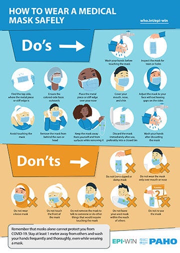 Infographic on how to wear a mask safely - PAHO/WHO