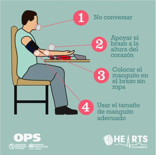 GIF: CÓMO MEDIR CORRECTAMENTE LA PRESIÓN ARTERIAL - OPS/OMS ...