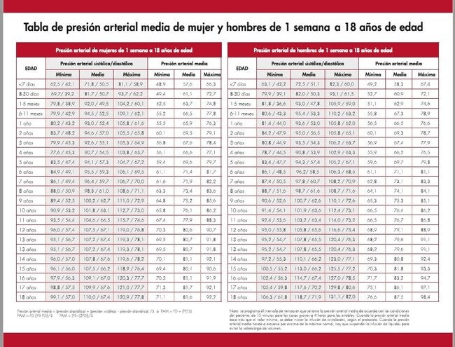 tabla de signos vitales en blanco