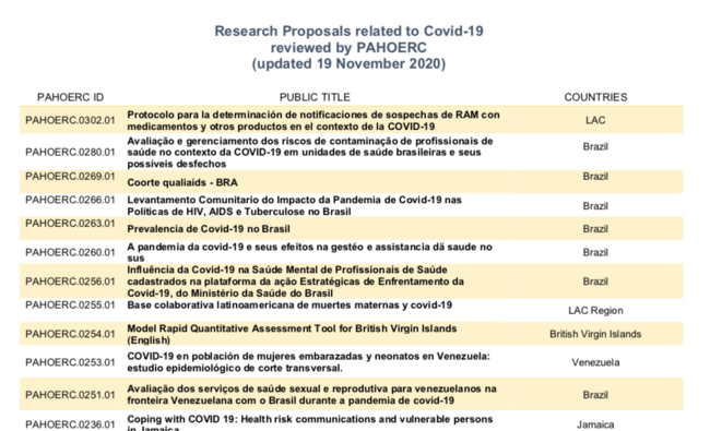 research proposal on covid 19