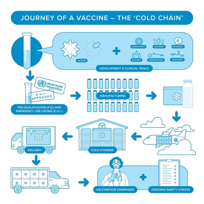 vaccine manufacturing business plan