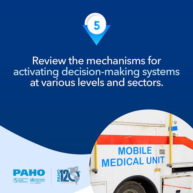Review the mechanisms for activating decision-making systems at various levels and sectors