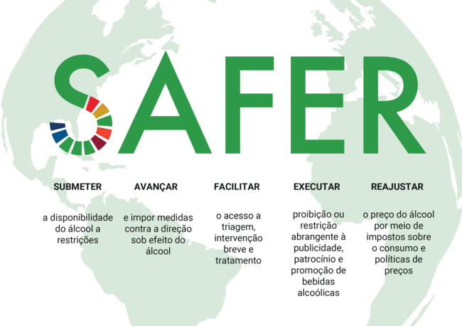 SAFER ACRONYM AND TEXT