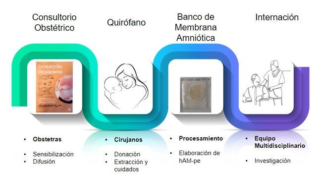 Hospital Nacional Profesor Alejandro Posadas