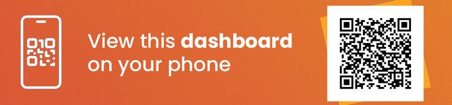 Dashboard QR access IE