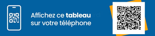 Tableau de bord des progrès vers les cibles des indicateurs transversaux