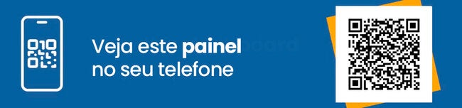 Painel sobre o progresso em direção às metas dos indicadores transversais