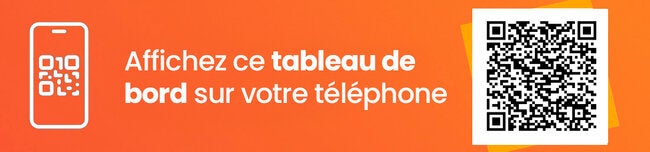 Tableau de bord des progrès accomplis dans la réalisation des objectifs d'élimination des maladies