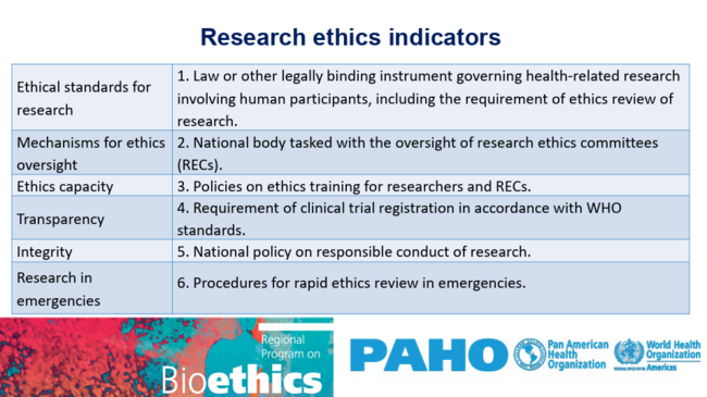 image-research-ethics-indicators