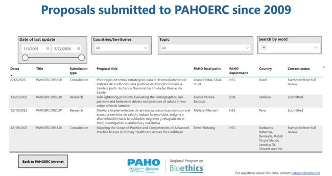 Tablero de propuestas de PAHOERC