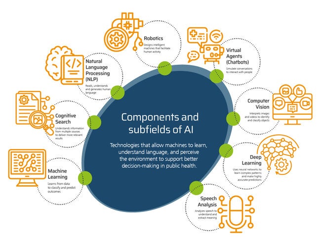 AI components