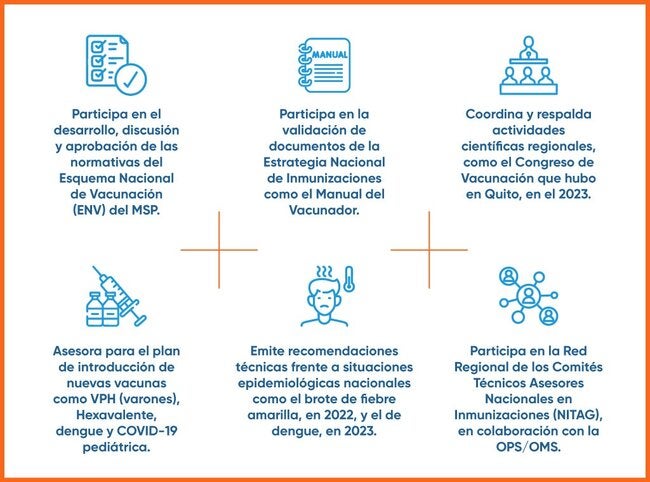 Principales actividades de la CAPI